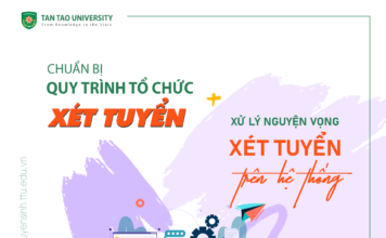 Quy trình xét tuyển và cách thức hoạt động của hệ thống xử lý nguyện vọng xét tuyển đại học, cao đẳng năm 2022