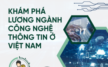 Lương ngành công nghệ thông tin