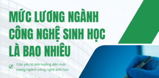 Mức lương ngành công nghệ sinh học