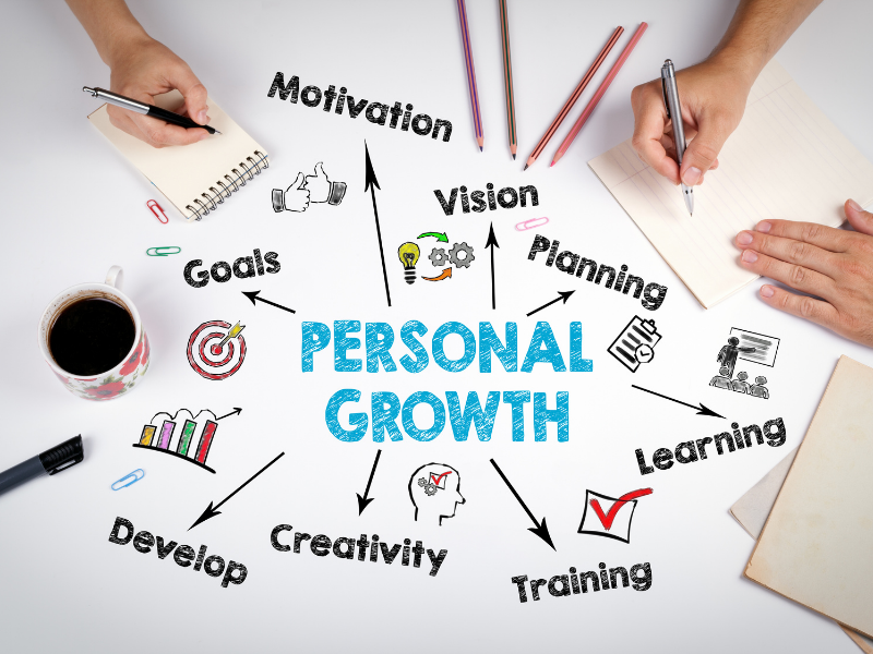 Học marketing có cần giỏi tiếng Anh không? Các vị trí thường sử dụng tiếng Anh 4 Lợi ích về phát triển cá nhân