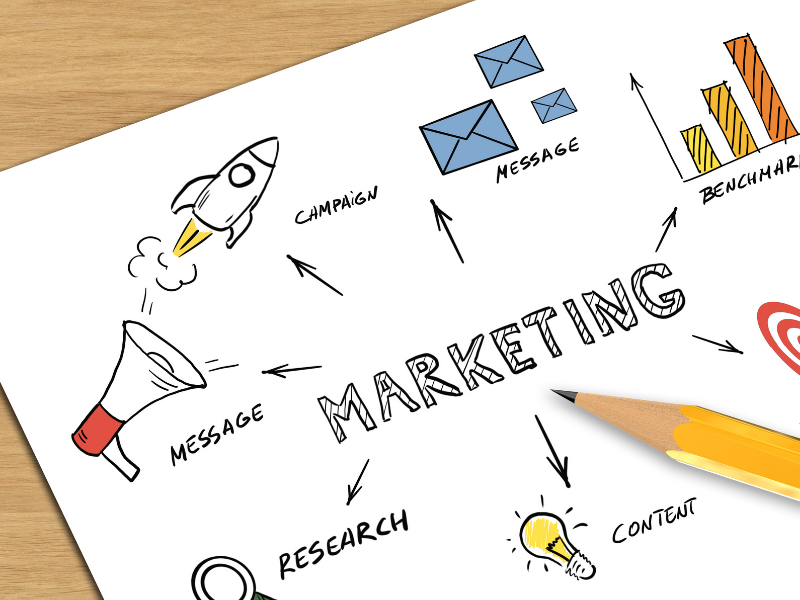 Ngành Marketing là gì? Học gì? Ra trường làm gì? Cơ hội việc làm 1 Ngành Marketing là gì