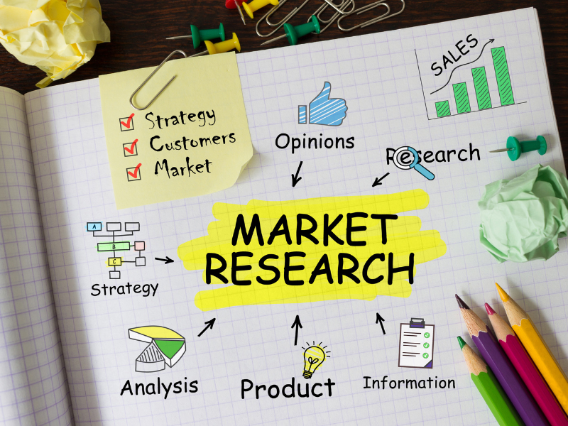 Vai trò của Marketing trong Doanh nghiệp, Lý do Marketing Quan trọng 2 Nghiên cứu Thị trường