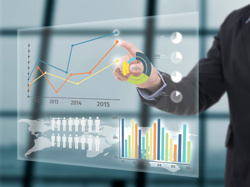 Vai trò của Marketing trong Doanh nghiệp, Lý do Marketing Quan trọng 4 Phân tích và Đo lường Hiệu quả