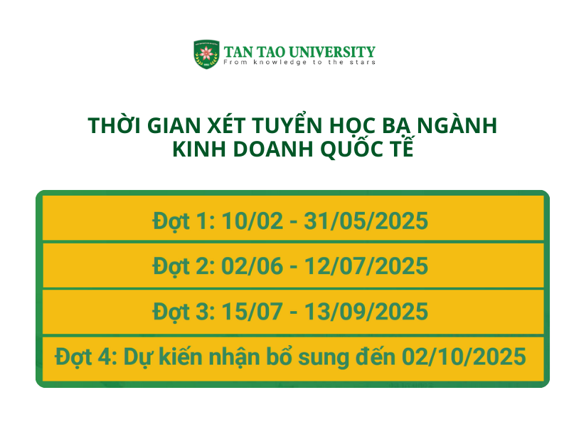 Thời gian xét tuyển học bạ ngành kinh doanh quốc tế