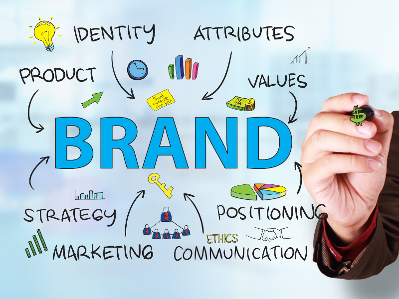 Marketing có những mảng nào? Tốt nghiệp ngành Marketing ra làm công việc gì? 1 Xây dựng thương hiệu (Branding)
