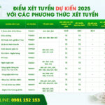 điểm xét tuyển dự kiến trường đại học tân tạo 2025