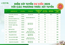 điểm xét tuyển dự kiến trường đại học tân tạo 2025
