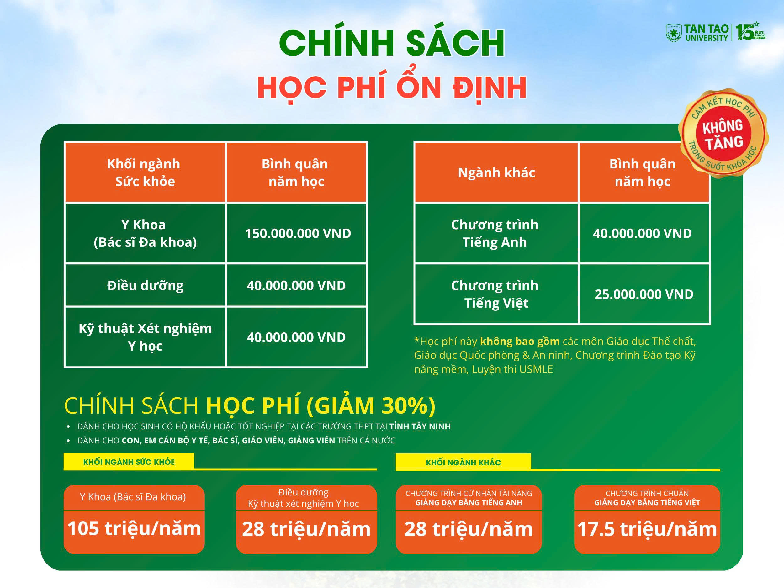 học phí sau khi giảm giá
