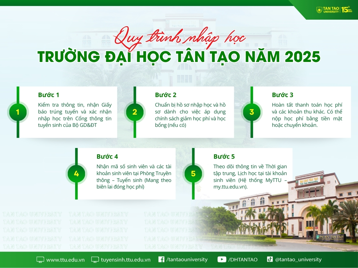 Hướng dẫn quy trình làm thủ tục nhập học cho tân sinh viên TTU khoá 2025 (Đợt 1) 2 Quy trình nhập học TTU