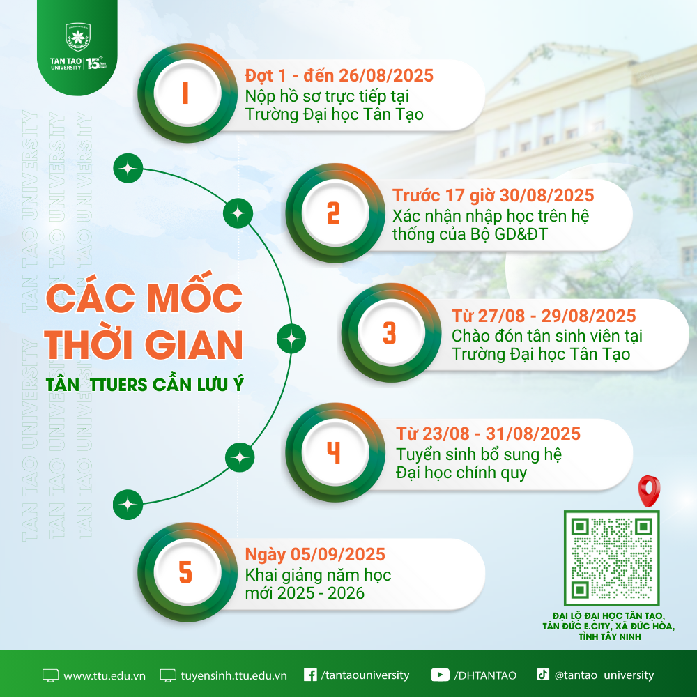 Hướng dẫn quy trình làm thủ tục nhập học cho tân sinh viên TTU khoá 2025 (Đợt 1) 3 Các mốc thời gian quan trọng
