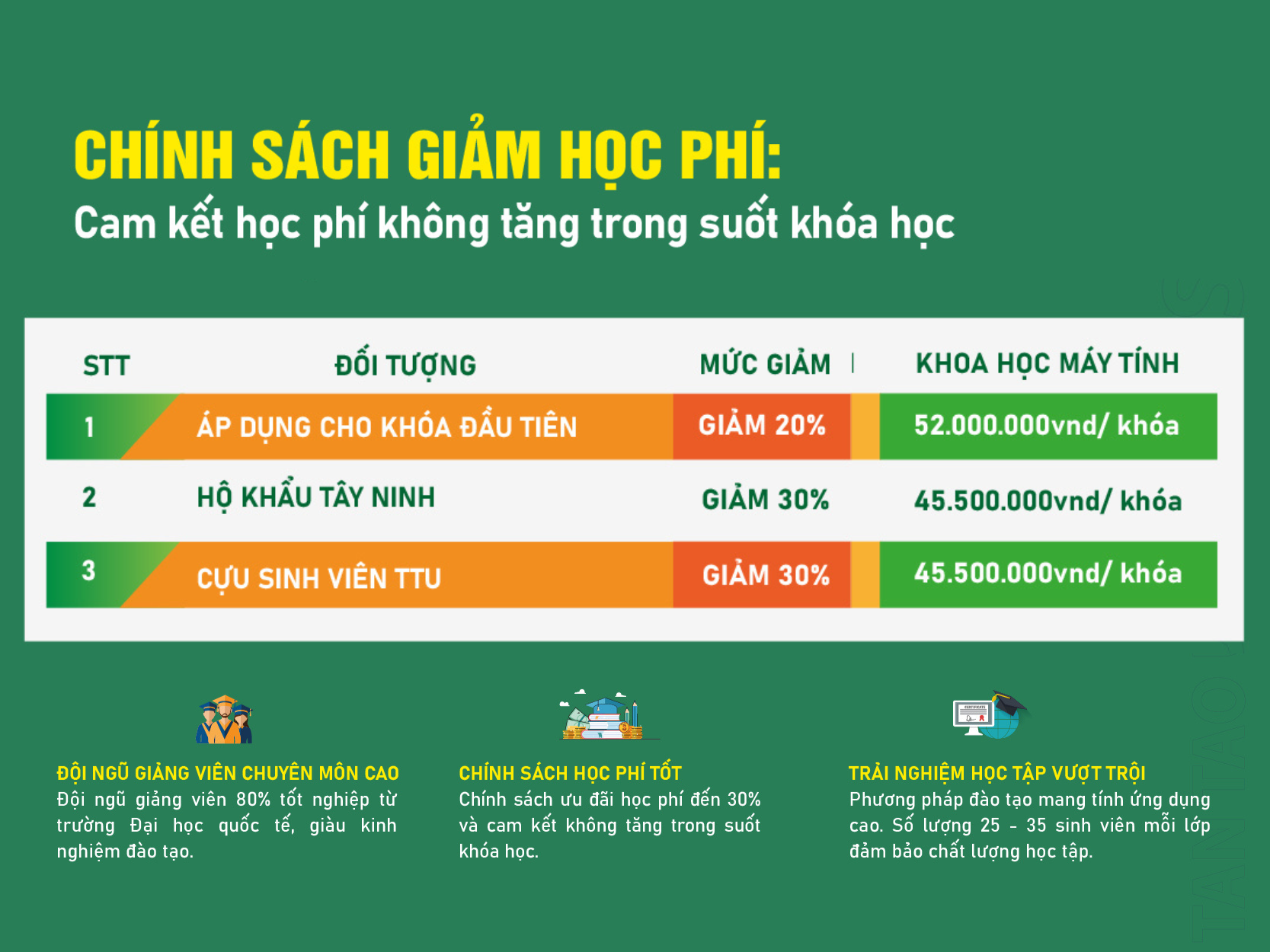 Học phí học Thạc sĩ khoa học máy tính