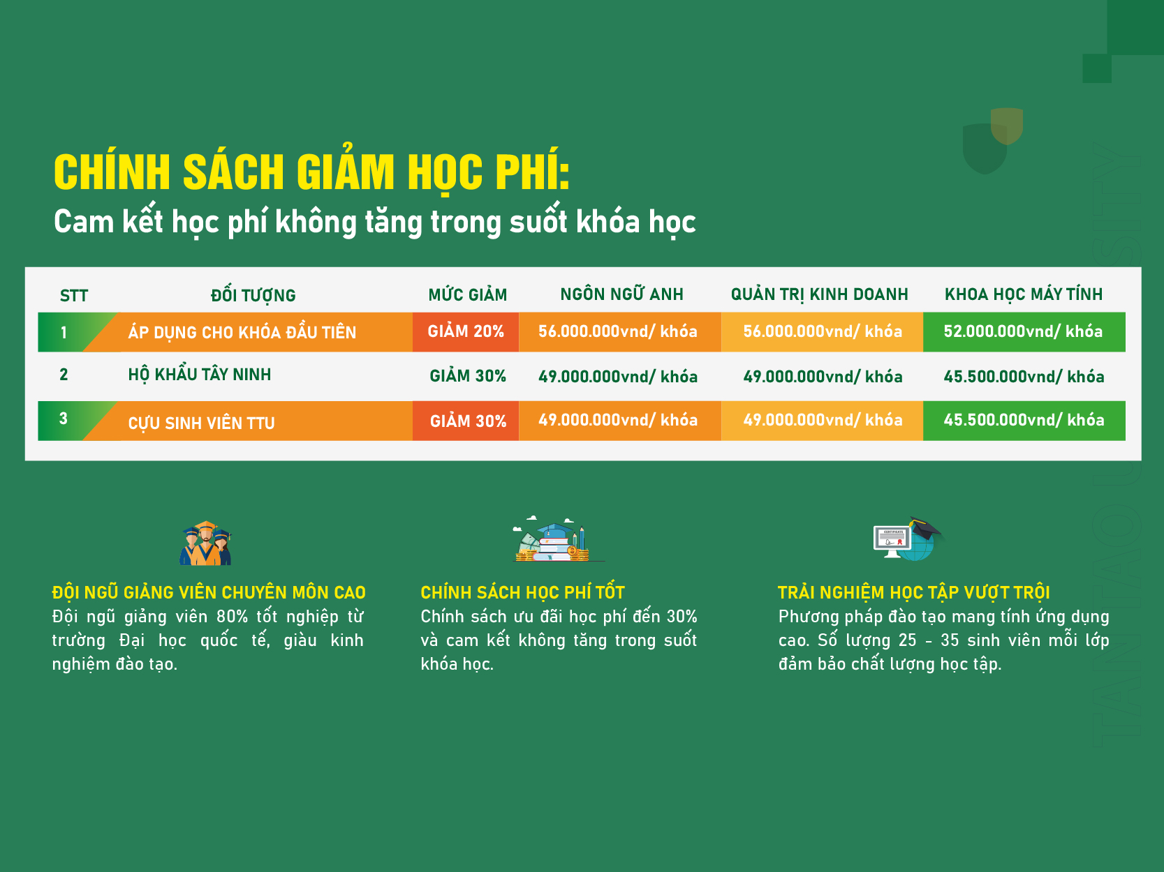 Thạc Sĩ Quản Trị Kinh Doanh MBA 2 Học Phí và Các Khoản Phí Liên Quan