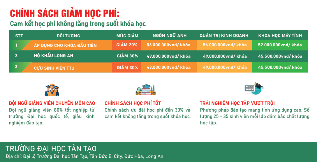 Học phí & Học bổng chương trình Thạc sĩ tại TTU