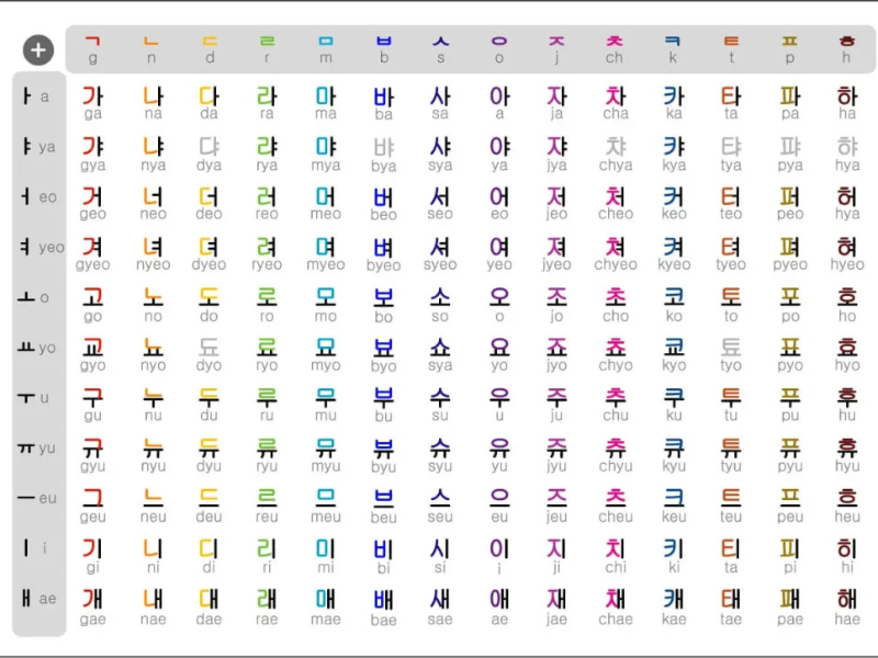 Bảng chữ cái Hangul