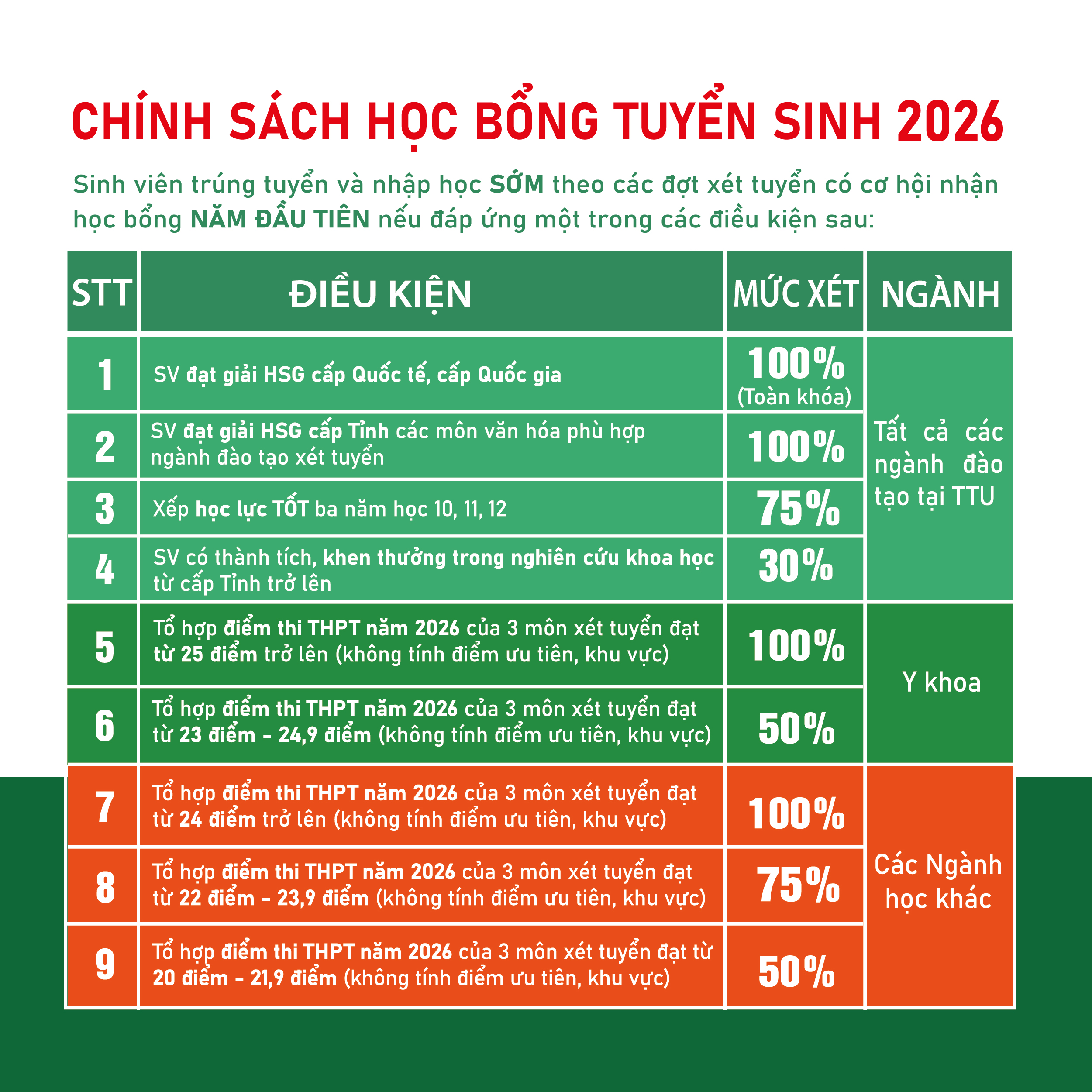 post CHÍNH SÁCH HỌC BỔNG 02 1