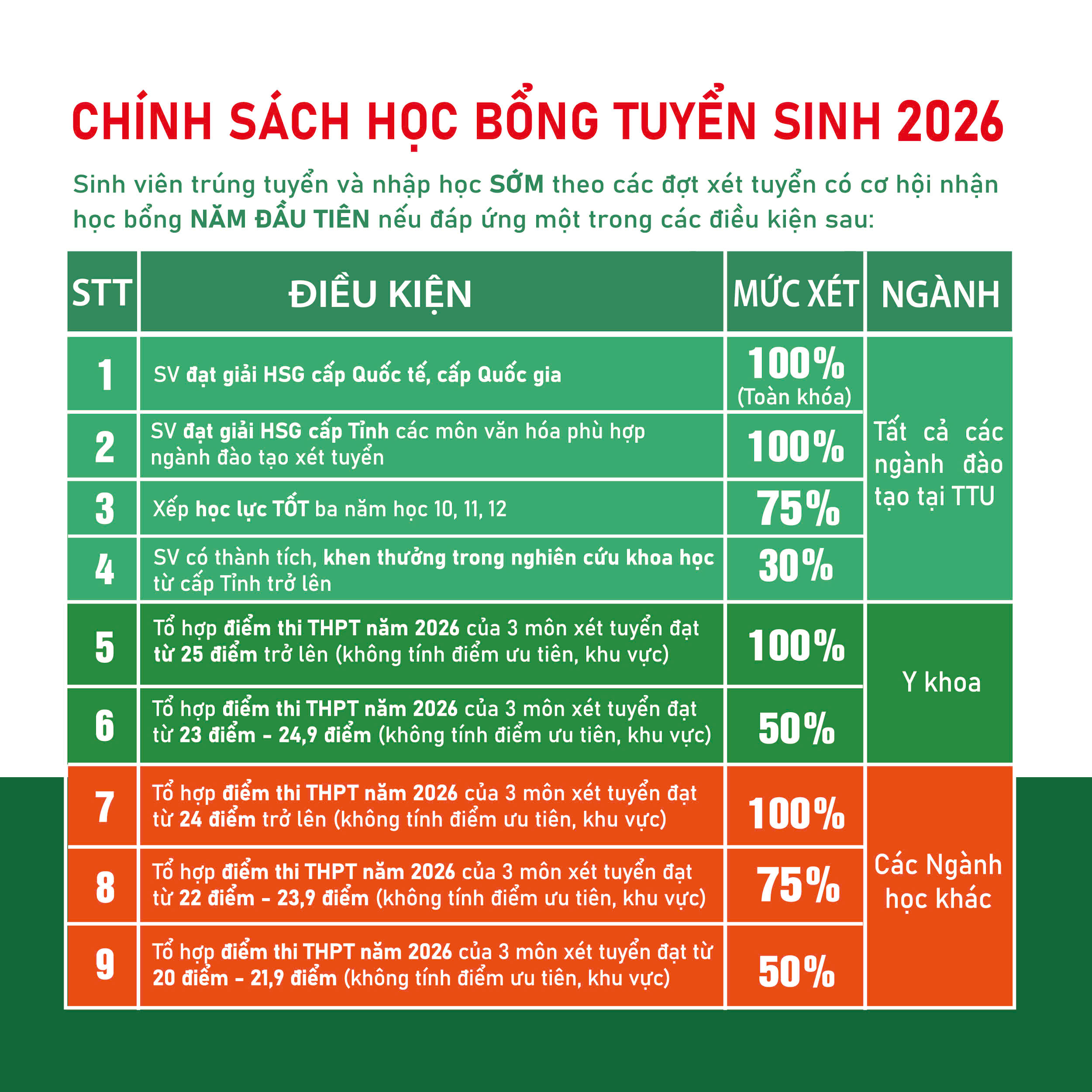 Chính sách học bổng tuyển sinh 2026